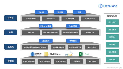 數(shù)據(jù)驅(qū)動(dòng)，智領(lǐng)未來 DataEase助力丹霞生物實(shí)現(xiàn)企業(yè)管理數(shù)字化轉(zhuǎn)型