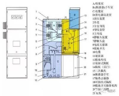 高壓開關(guān)柜知識(shí)、停送電操作及故障判斷處理方法詳解